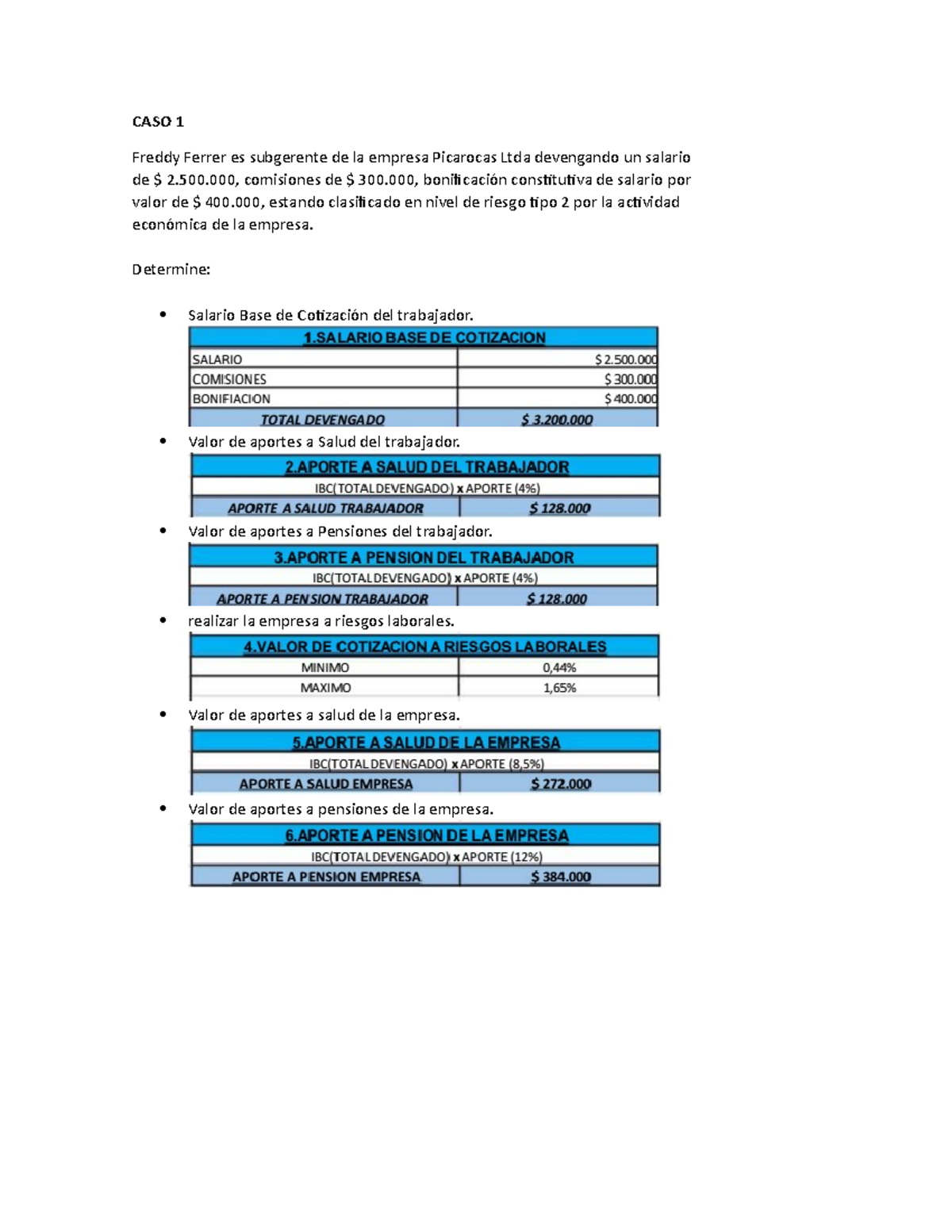 caso-1-caso-numero-1-trabajo-colaborativo-costos-y-presupuesto