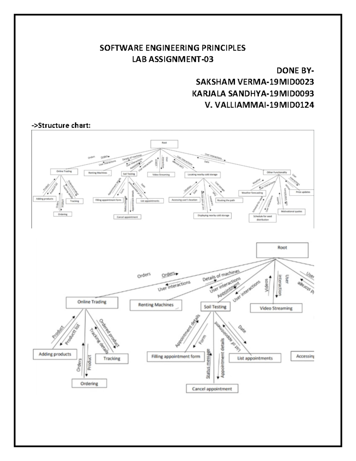 19MID0093 VL202122010 4336 AST03 - SOFTWARE ENGINEERING PRINCIPLES LAB ...