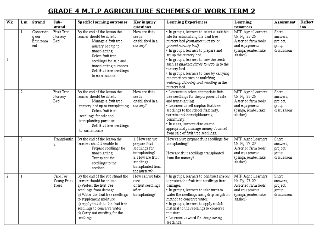 4626 2024 grade 4 agriculture schemes of work term 2 mountain top ...