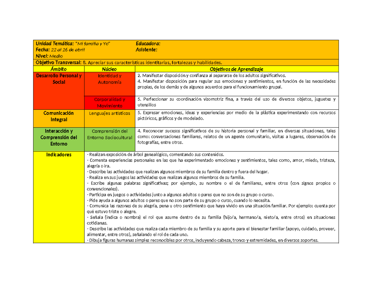 Planificación MI Familia Y YO 22 al 26 Abril - Unidad Temática: “Mi ...