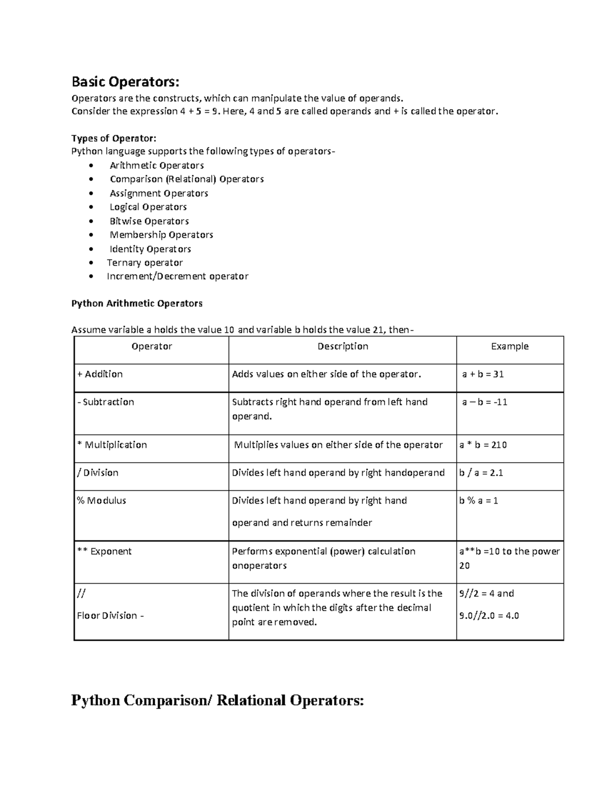 UNIT-3 - python notes - Basic Operators: Operators are the constructs ...