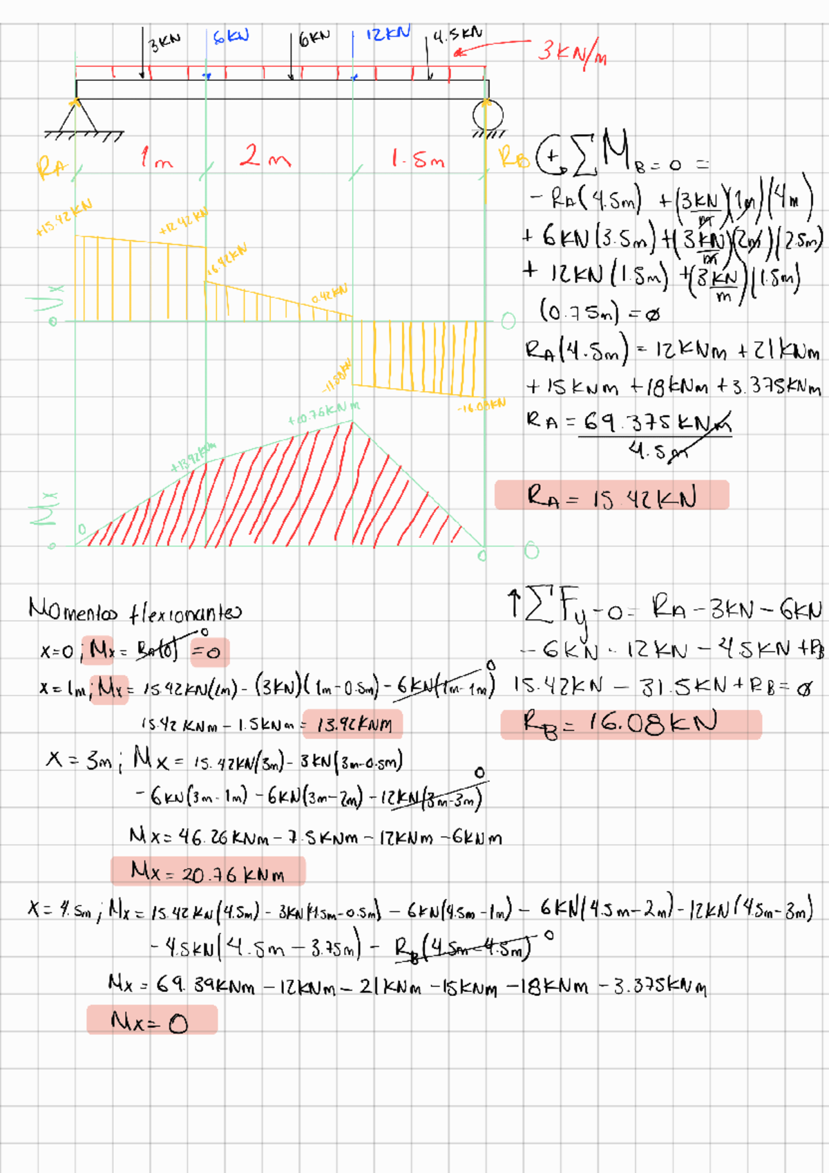 tarea de esfuerzos en vigas - 3KN 6KN 6KN 12KN u 3KN/m RAJ 1m 2m 1. 5m ...