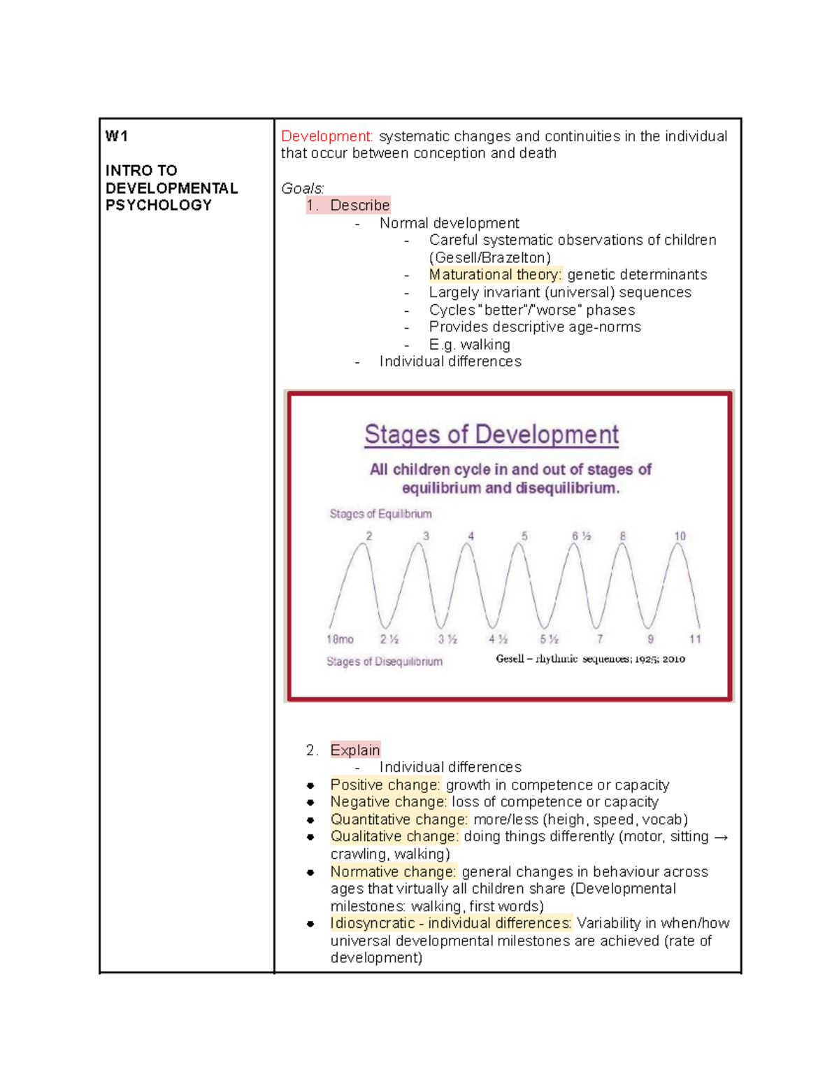 PSY2235 - Lecture notes 1-5 - W INTRO TO DEVELOPMENTAL PSYCHOLOGY ...