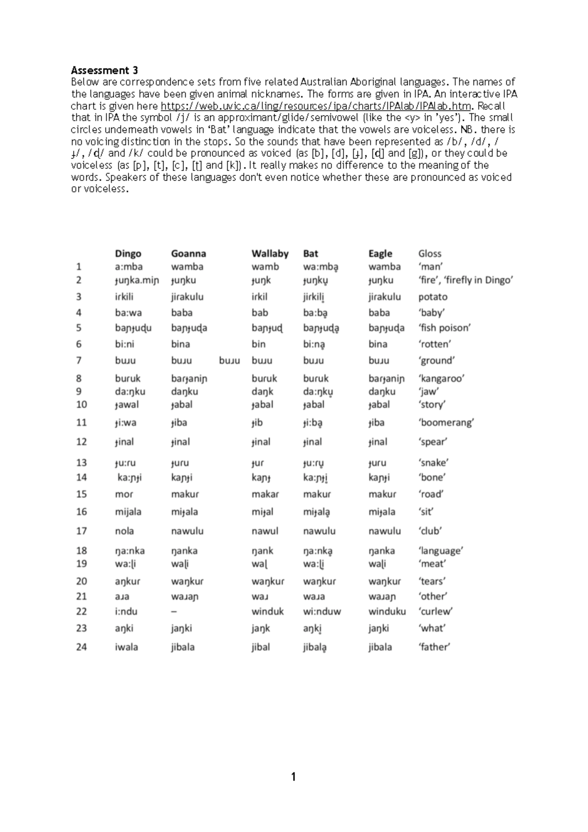 Final copy Notes Assessment 3 Below are correspondence sets from