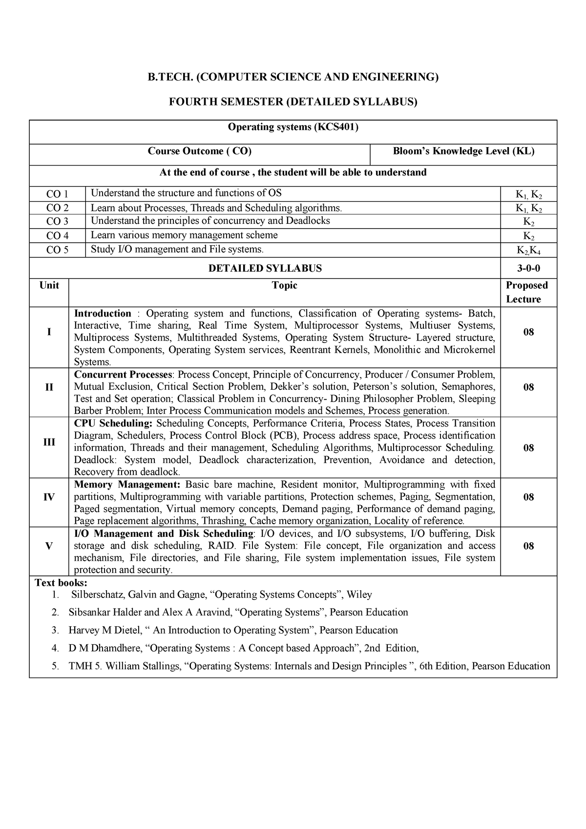 OS Syllabus - B. (COMPUTER SCIENCE AND ENGINEERING) FOURTH SEMESTER ...