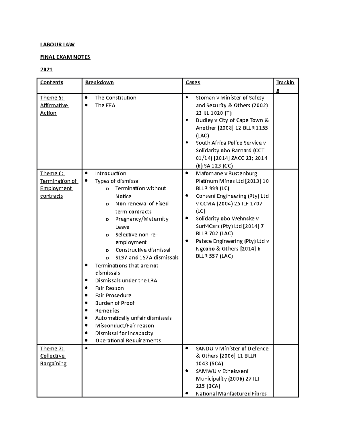 labour-law-exam-notes-topics-for-second-semester-wits-university