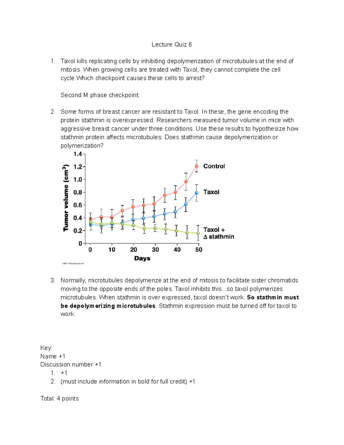 Quiz 6 Key Weekly assignment Lecture Quiz 6 Taxol kills replicating cells by inhibiting