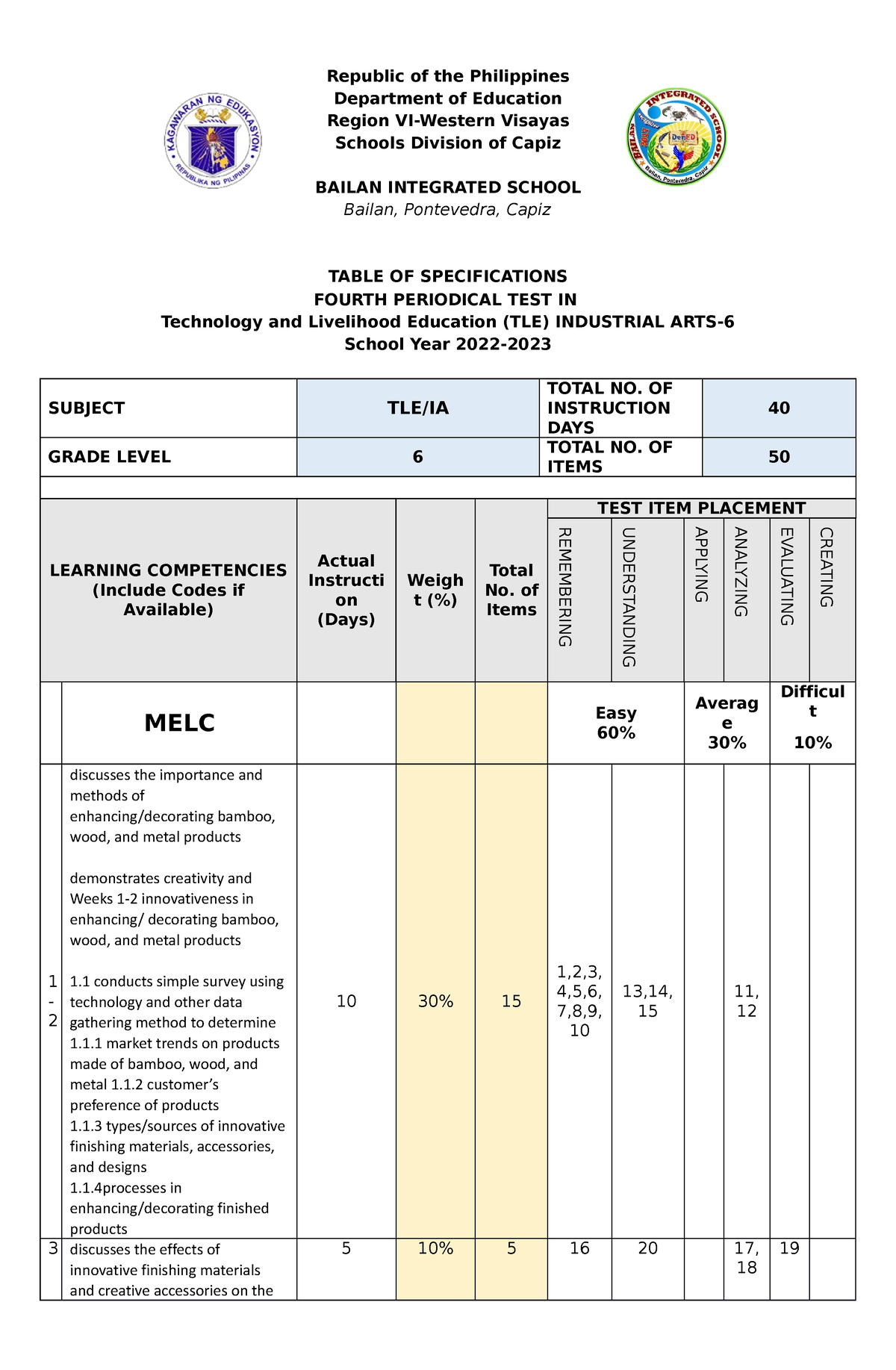 Fourth Periodical Test In Tle 6 Industrial Arts Tos With Answer Key Sy 2022 2023 Republic Of 7194