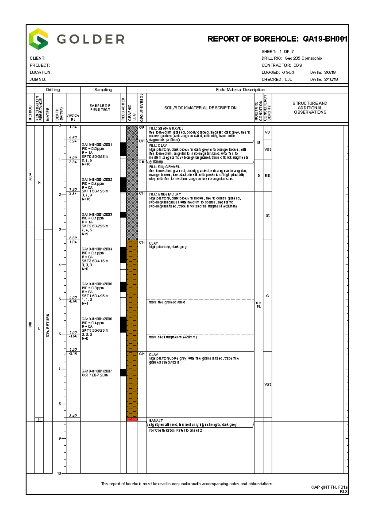 Bore Hole Logs Combined - H L H FILL: Sandy GRAVEL fine to medium ...