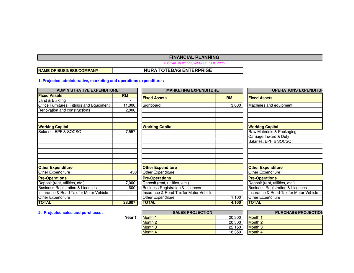 Fin Plan 3yrs - Fin Plan 3yrs - NAME OF BUSINESS/COMPANY Fixed Assets ...