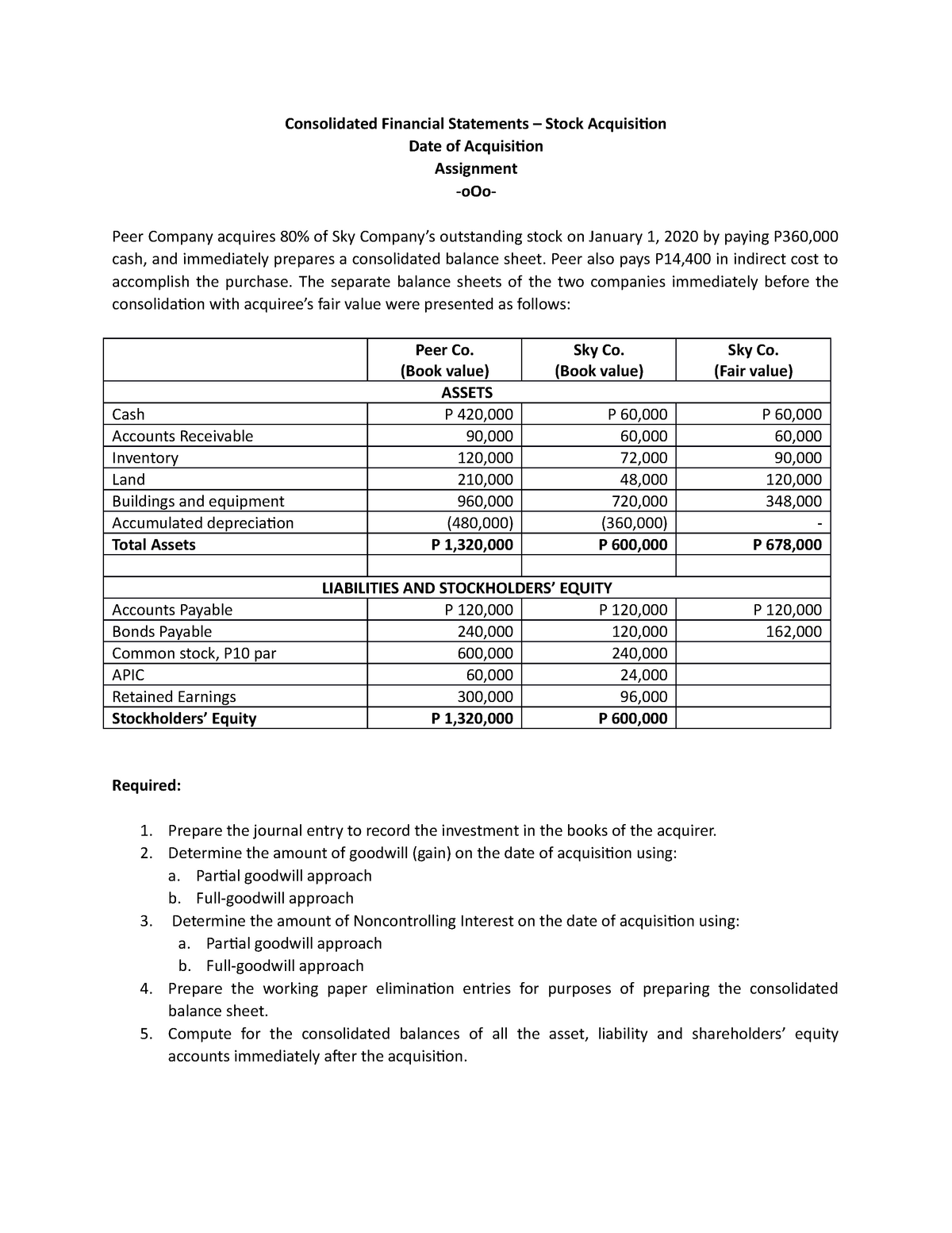 assignment-1-solution-with-notes-consolidated-financial-statements