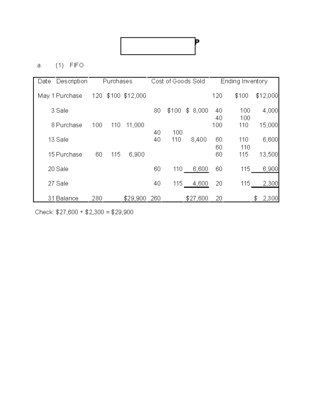 Week 4 Solutions - notes - P a. (1) FIFO 3 Sale 80 $100 $ 8,000 040 100 ...