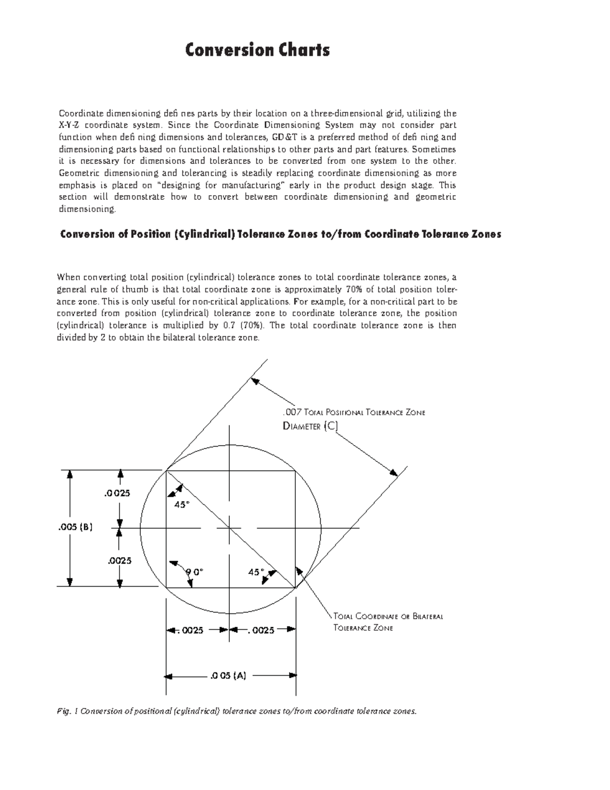 Coordinate dimensioning - Fig. 1 Conversion of positional (cylindrical ...