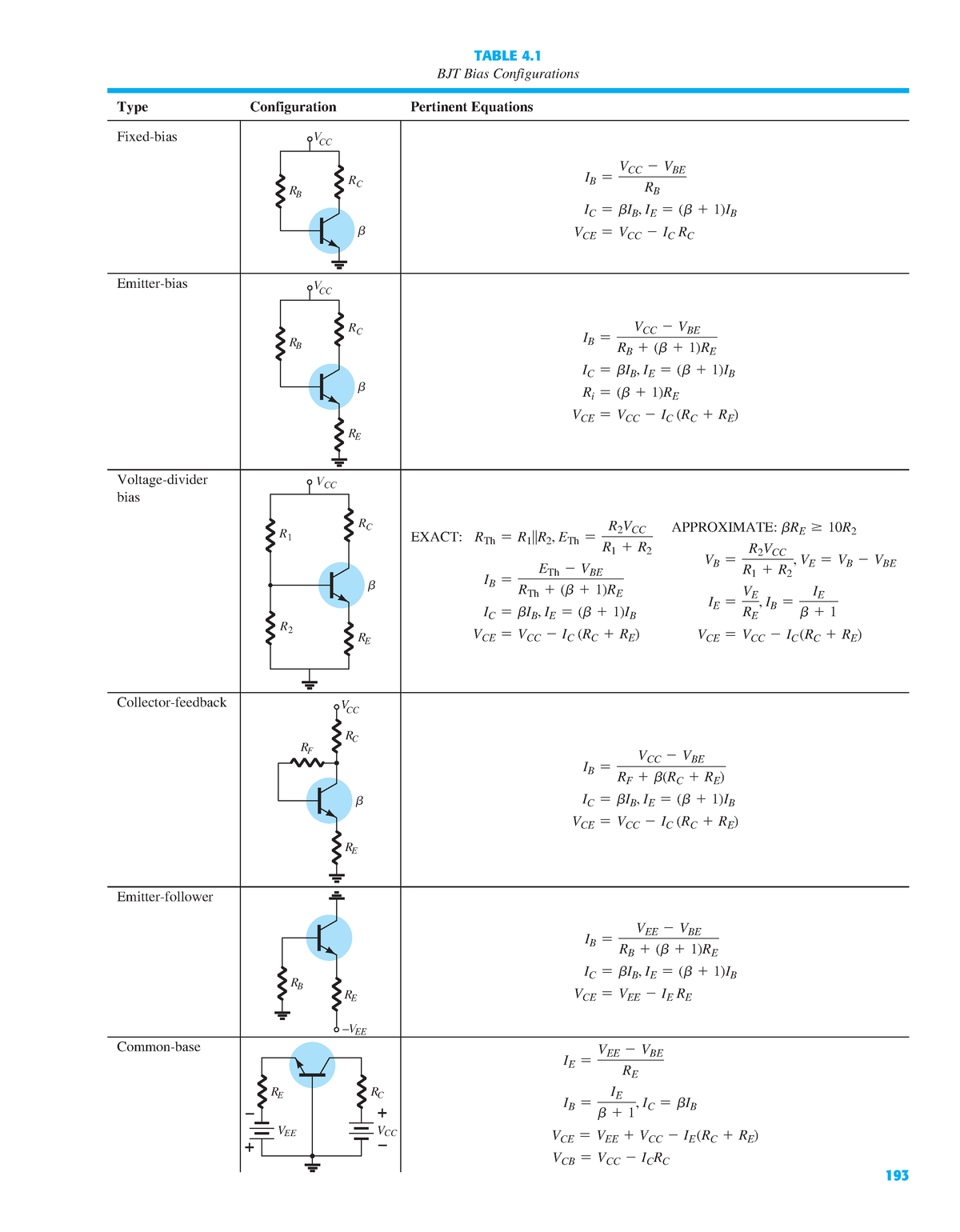 Tổng hợp công thức - watv erwwtv ẻoiuoqq - BJT Bias Configurations Type ...