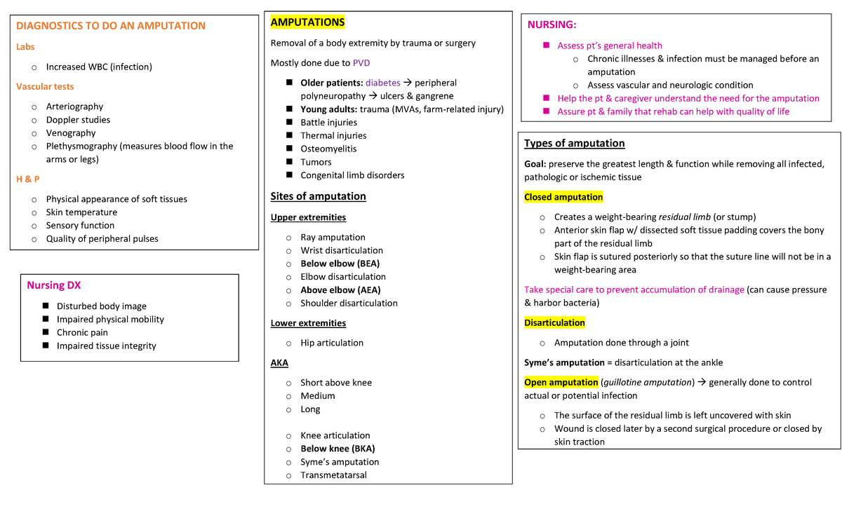 Amputations - to HCP Review safety precautions for recreational ...