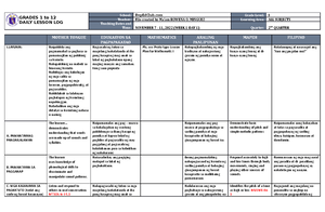 English 4 Q2 Module 3 Module 4 - English Quarter 2 – Module 3: You And ...