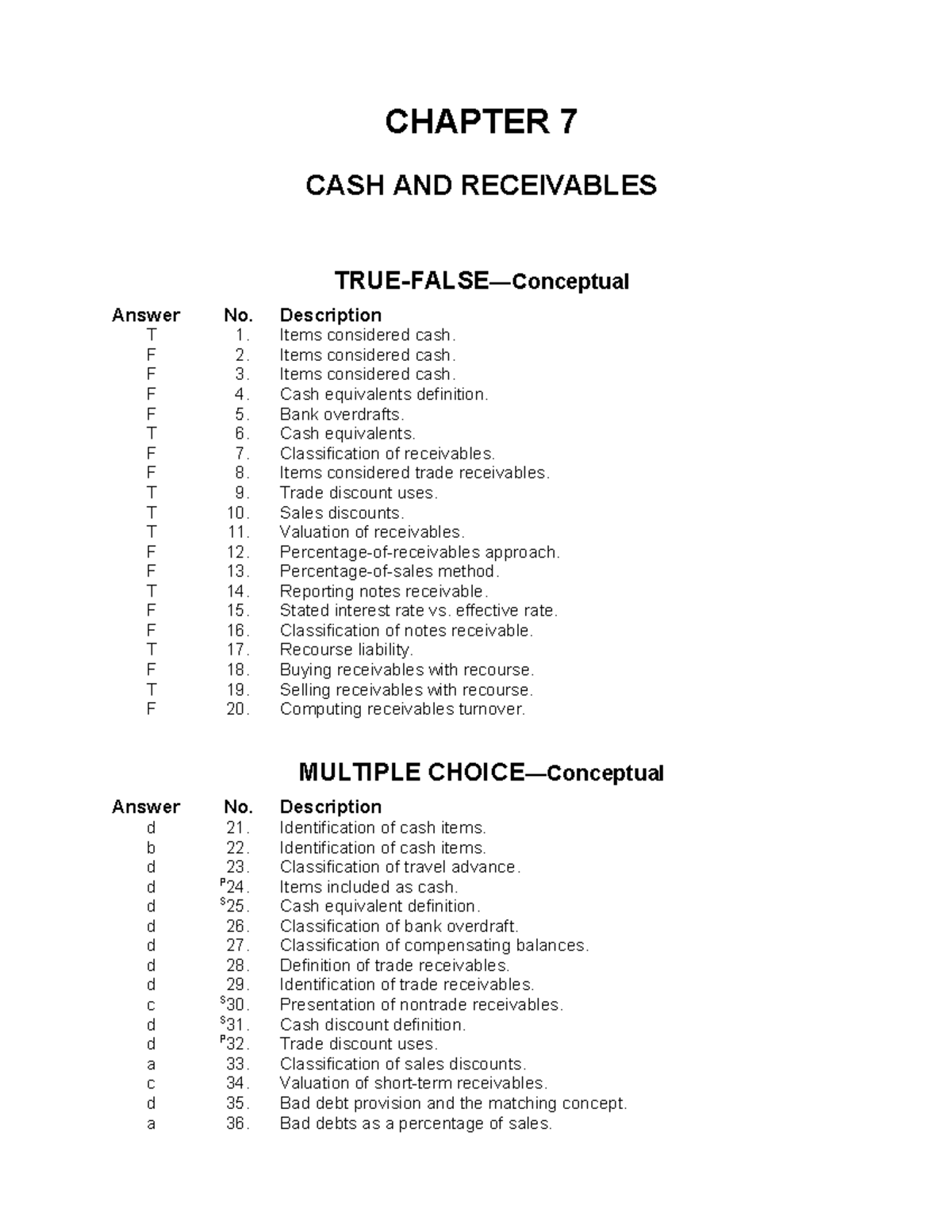 TB Ch07 - Cash And Receivables BY Kieso - CHAPTER 7 CASH AND ...