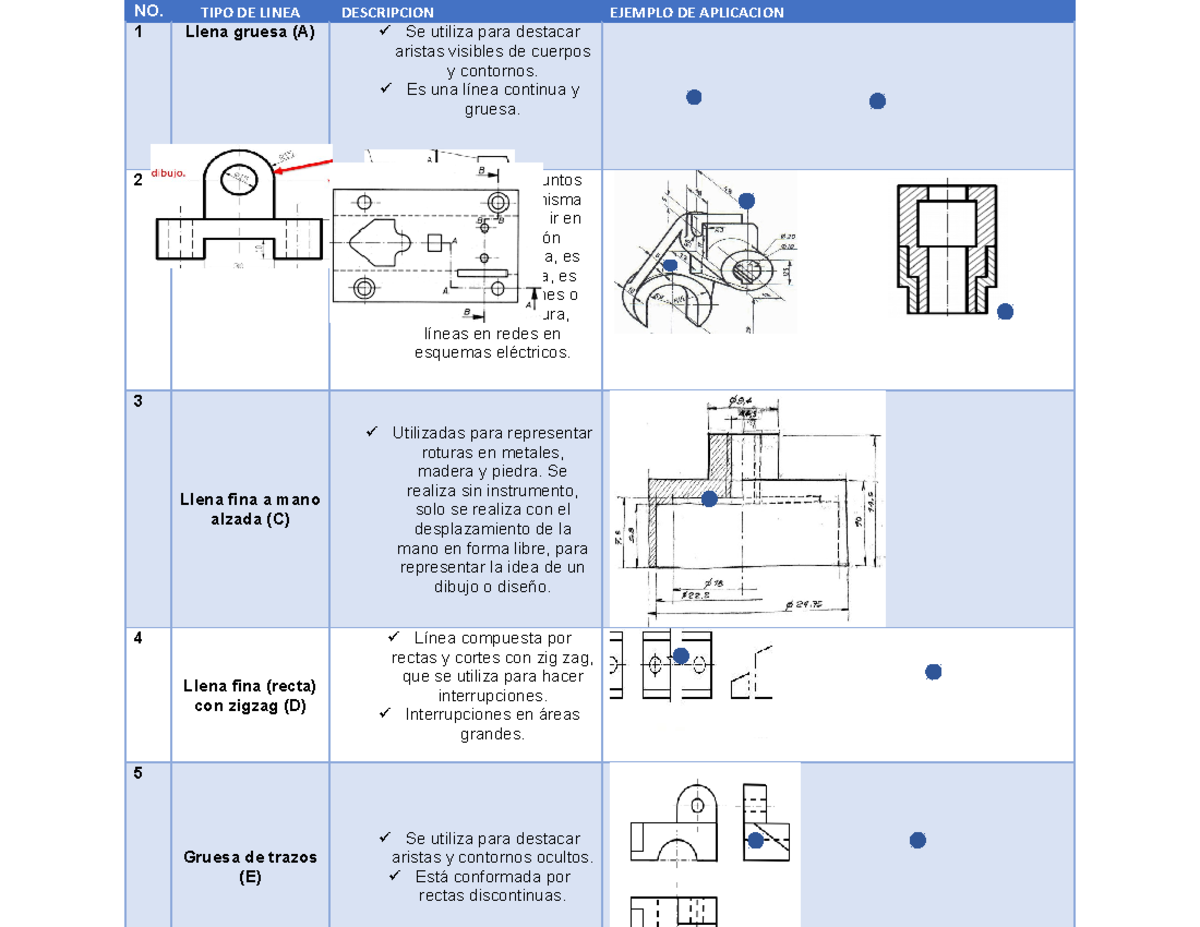 Clases De Lineas En Dibujo Tecnico www.studocu.com