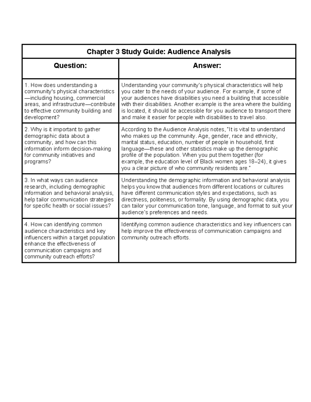 PUBH472 document Ch3Audience Analysis - Chapter 3 Study Guide: Audience ...