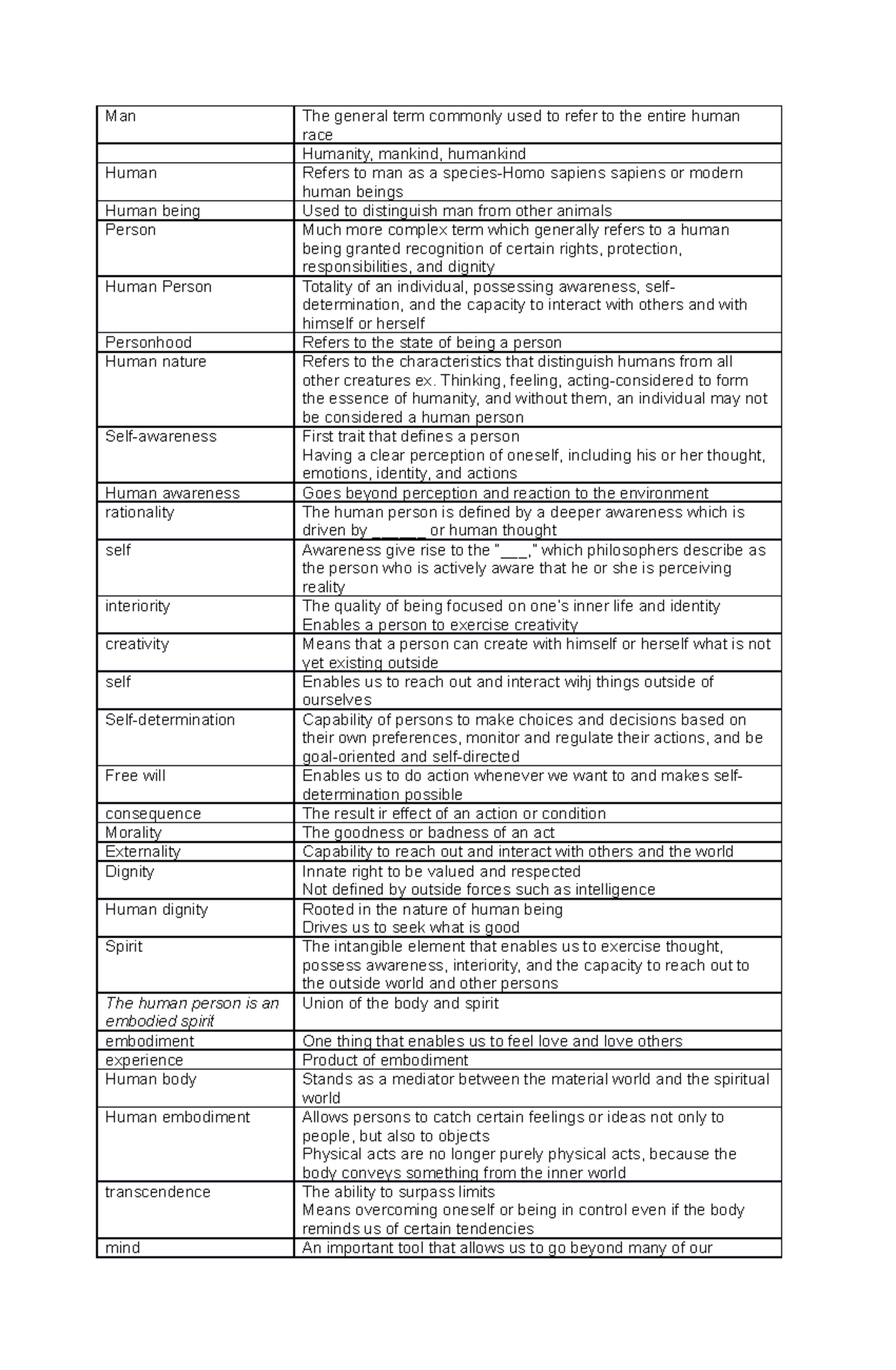 Philo Reviewer - Man The general term commonly used to refer to the ...