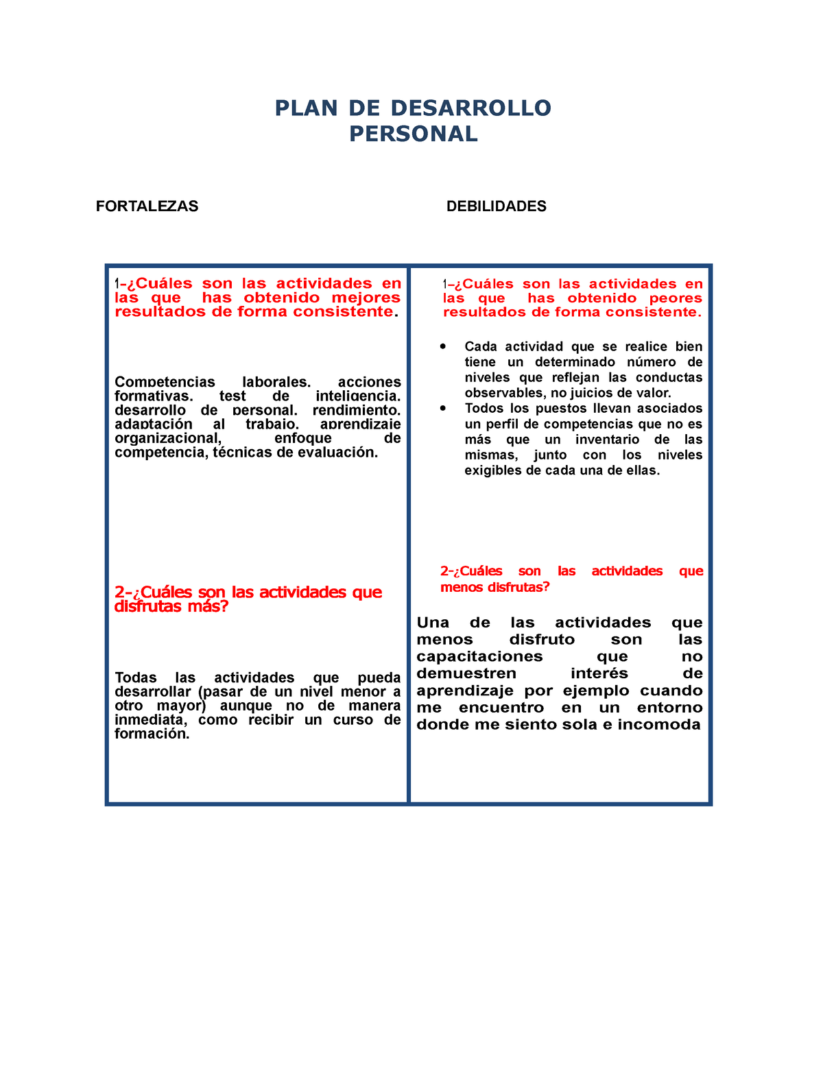 Plan De Desarrollo Personal Resuelto Plan De Desarrollo Personal Fortalezas Debilidades 1 1514