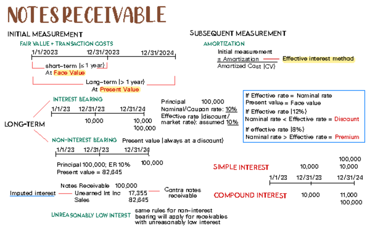 Inbound 5640829227523811500 - Jdksgdasx,sbj Notes receivable INiTiAL ...