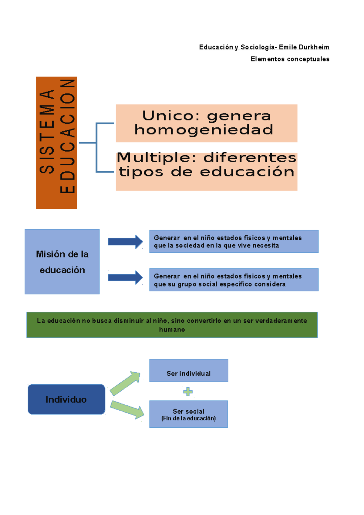 Educacion Y Sociologia- Emile Durkheim Elementos Conceptuales 1 1 ...