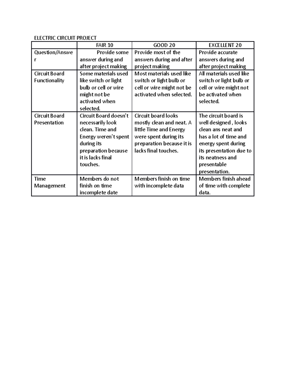 Rubrics Grades ELECTRIC CIRCUIT PROJECT FAIR 10 GOOD 20 EXCELLENT 20 Question/Answe r