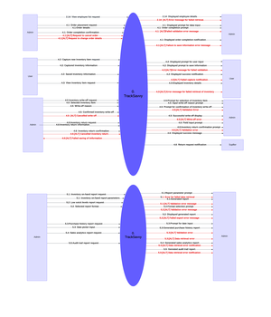 logical narrative example - System Name: Author: Date: N/A Version: 1 ...