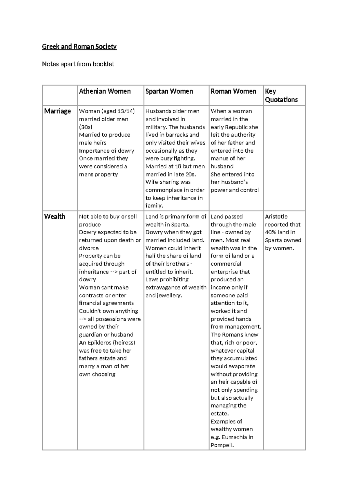 Greek and Roman Society additional notes - Greek and Roman Society ...