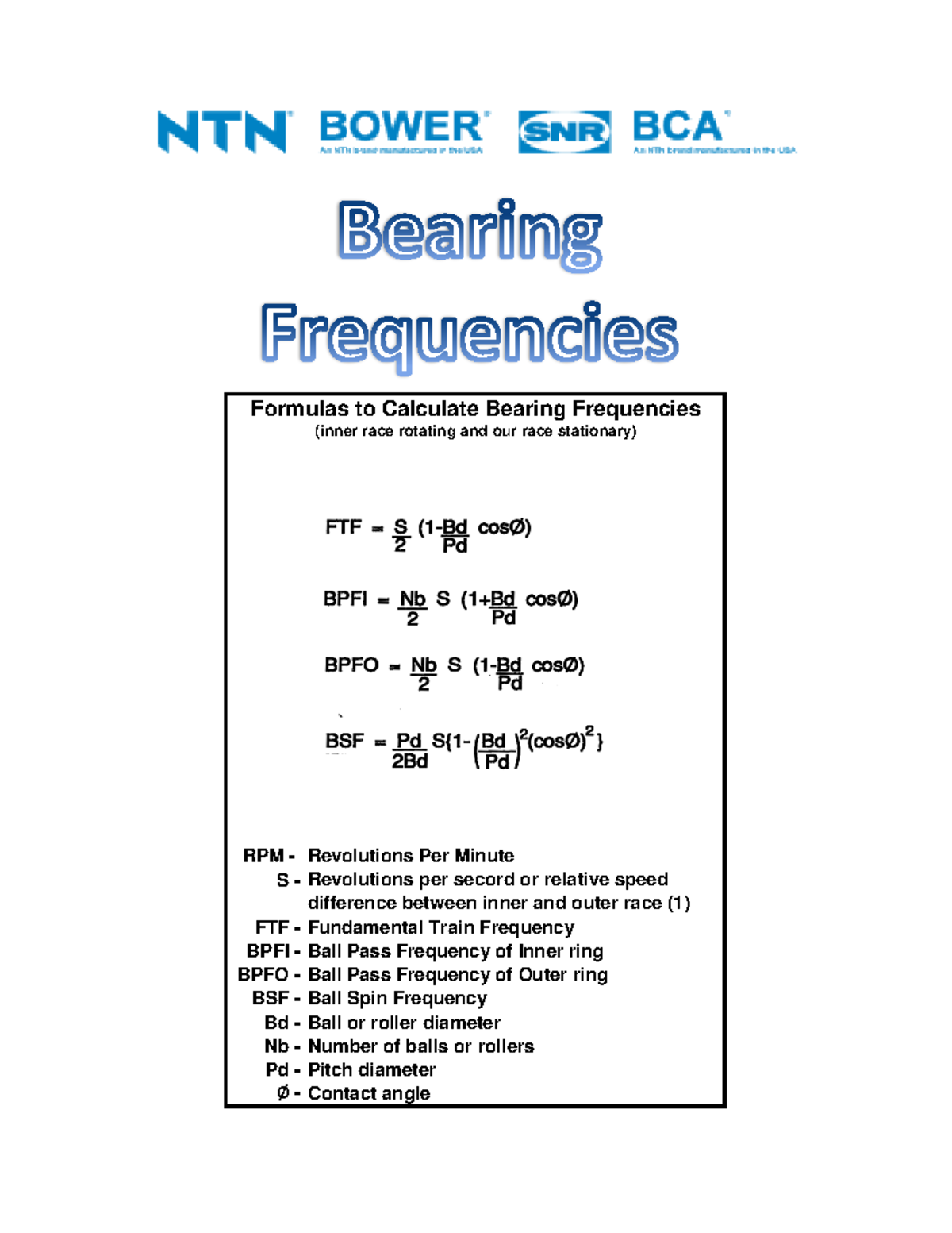 Bearing Ball Pass & Spin Frequencies - RPM - Revolutions Per Minute S ...