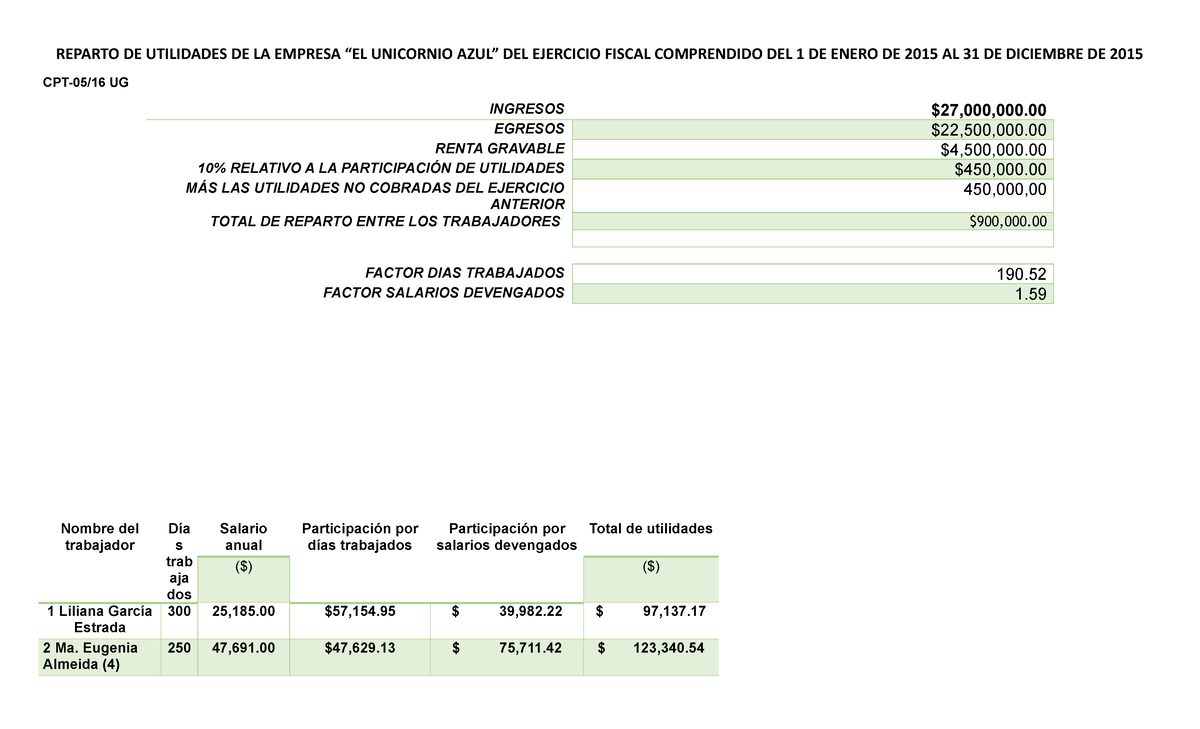 Ejemplo De Acta De Reparto De Utilidades