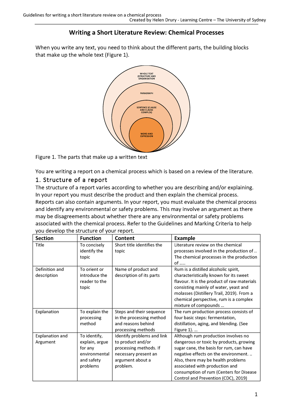 what is chemical literature review