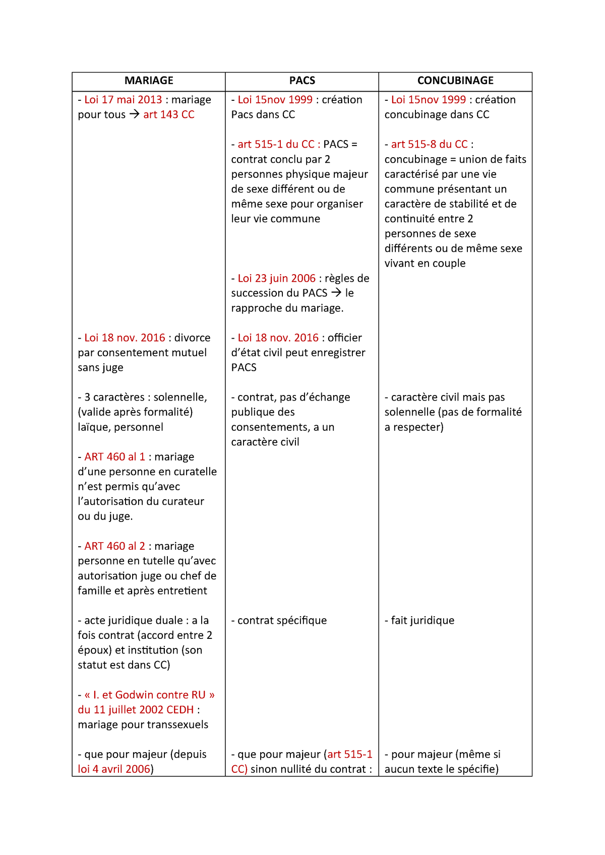 Tableau Droit De La Famille Studocu