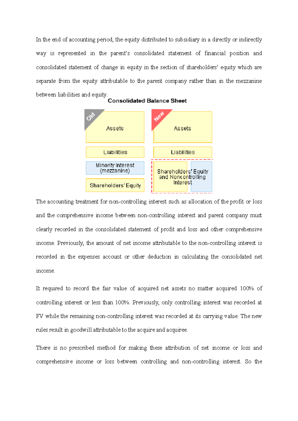 Accounting treatment for NCI In the end of accounting period, the
