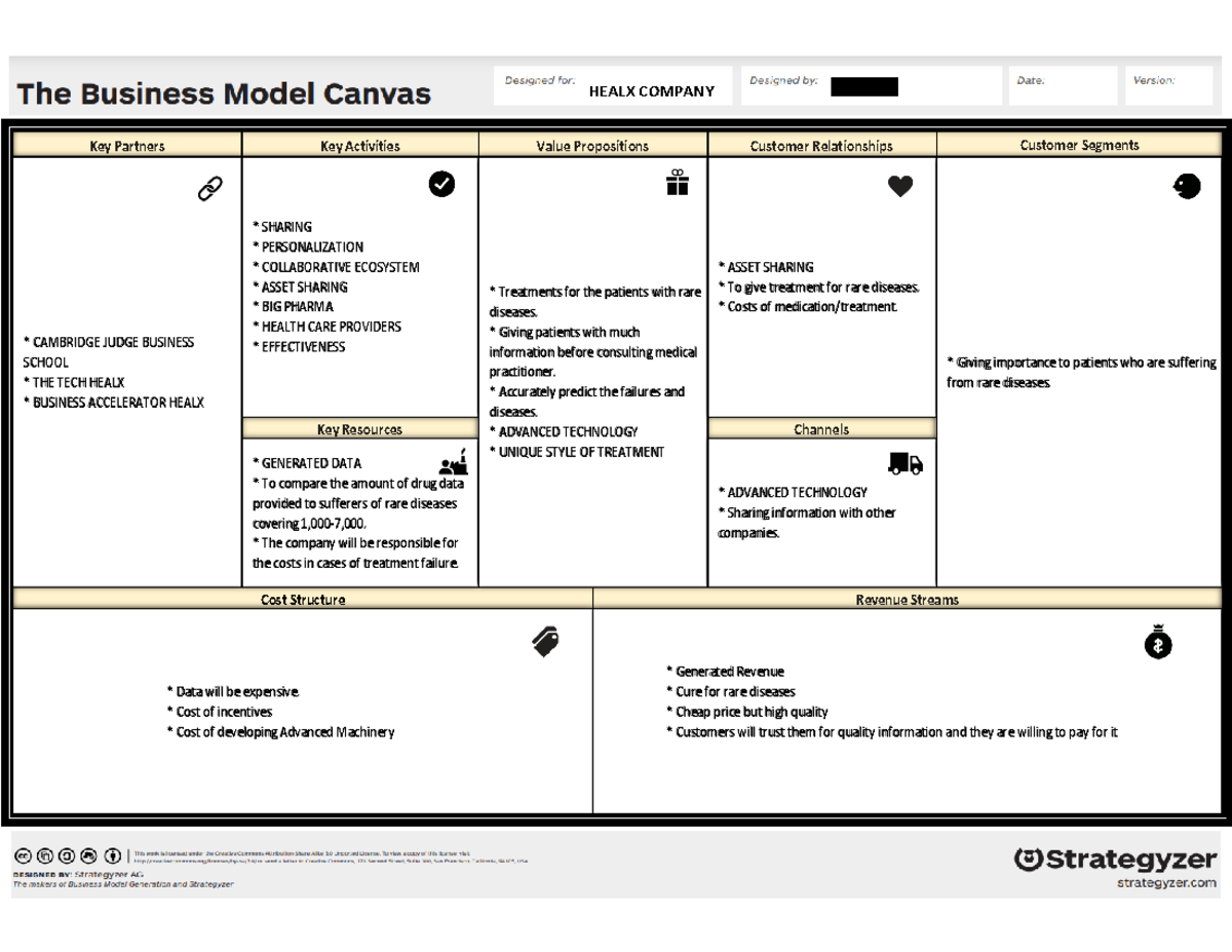 Healx Business Model Canvas - HEALX COMPANY GROUP 3 * ASSET SHARING To ...