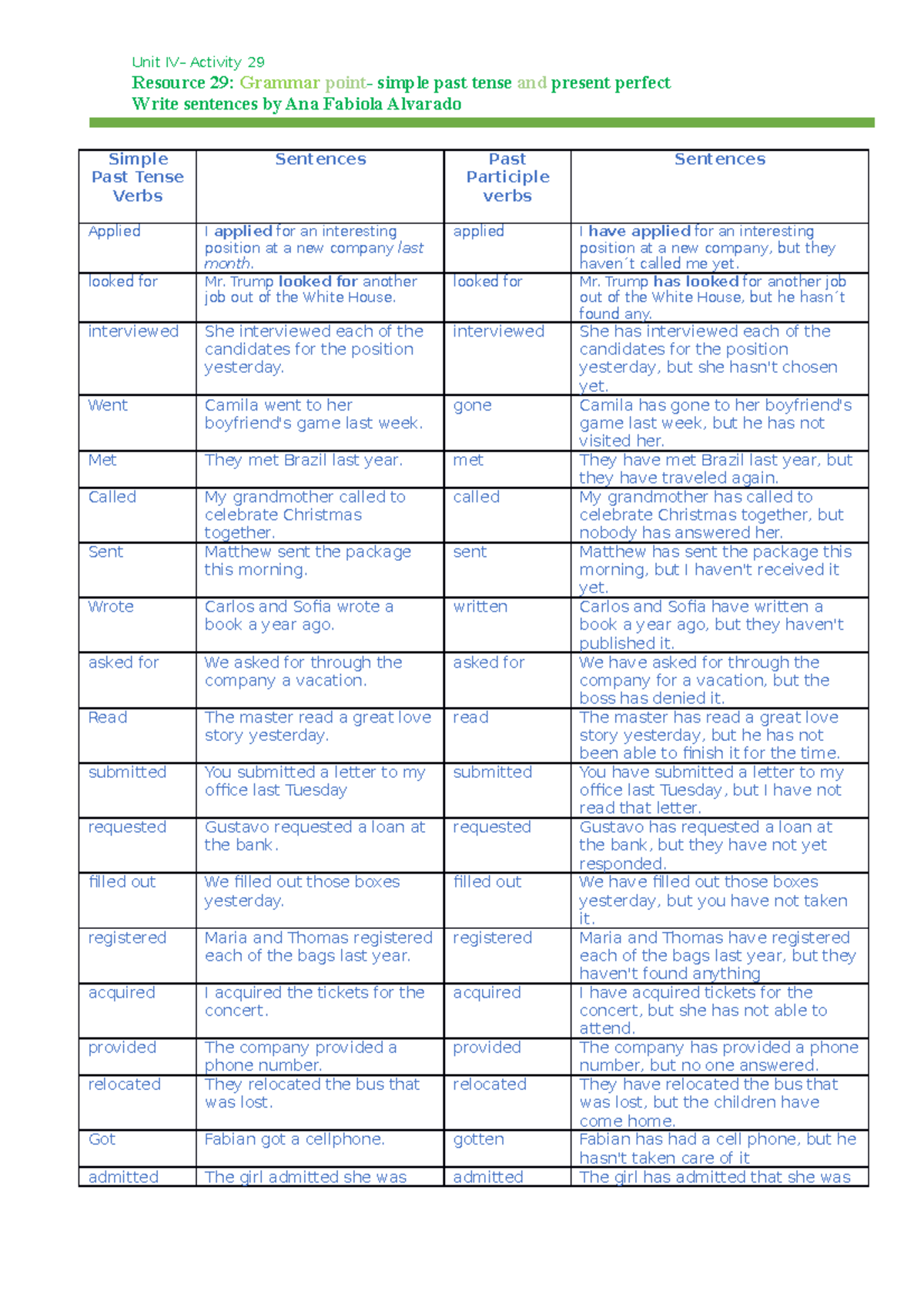 grammar-point-simple-past-tense-and-present-perfect-applied-i-have