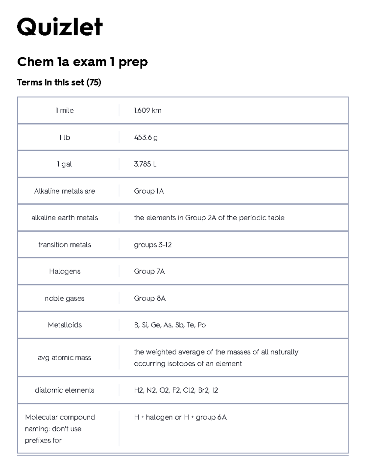 Chem 1a Exam 1 Prep Flashcards Quizlet - Chem 1a Exam 1 Prep Terms In ...