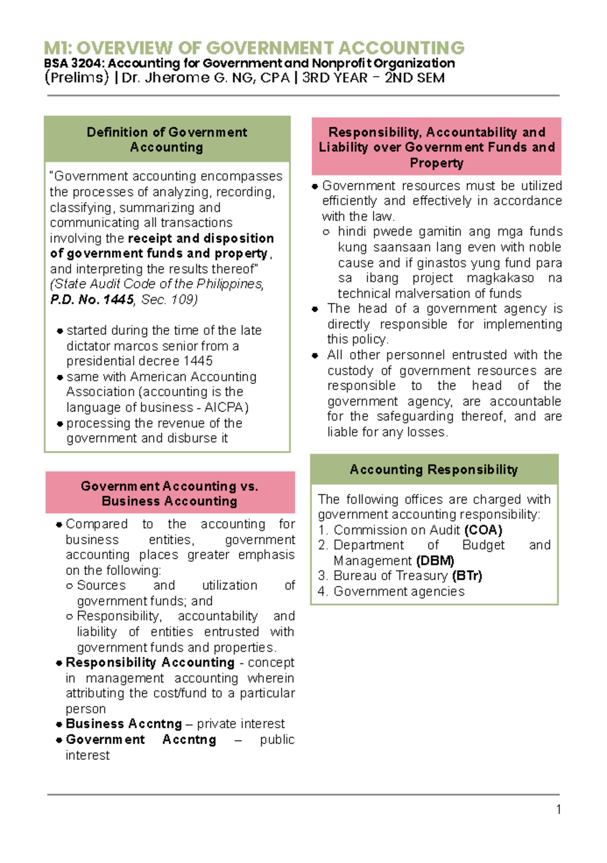 BSA 3204 M1 - Good Luckk!! - BSA 3204: Accounting for Government and ...