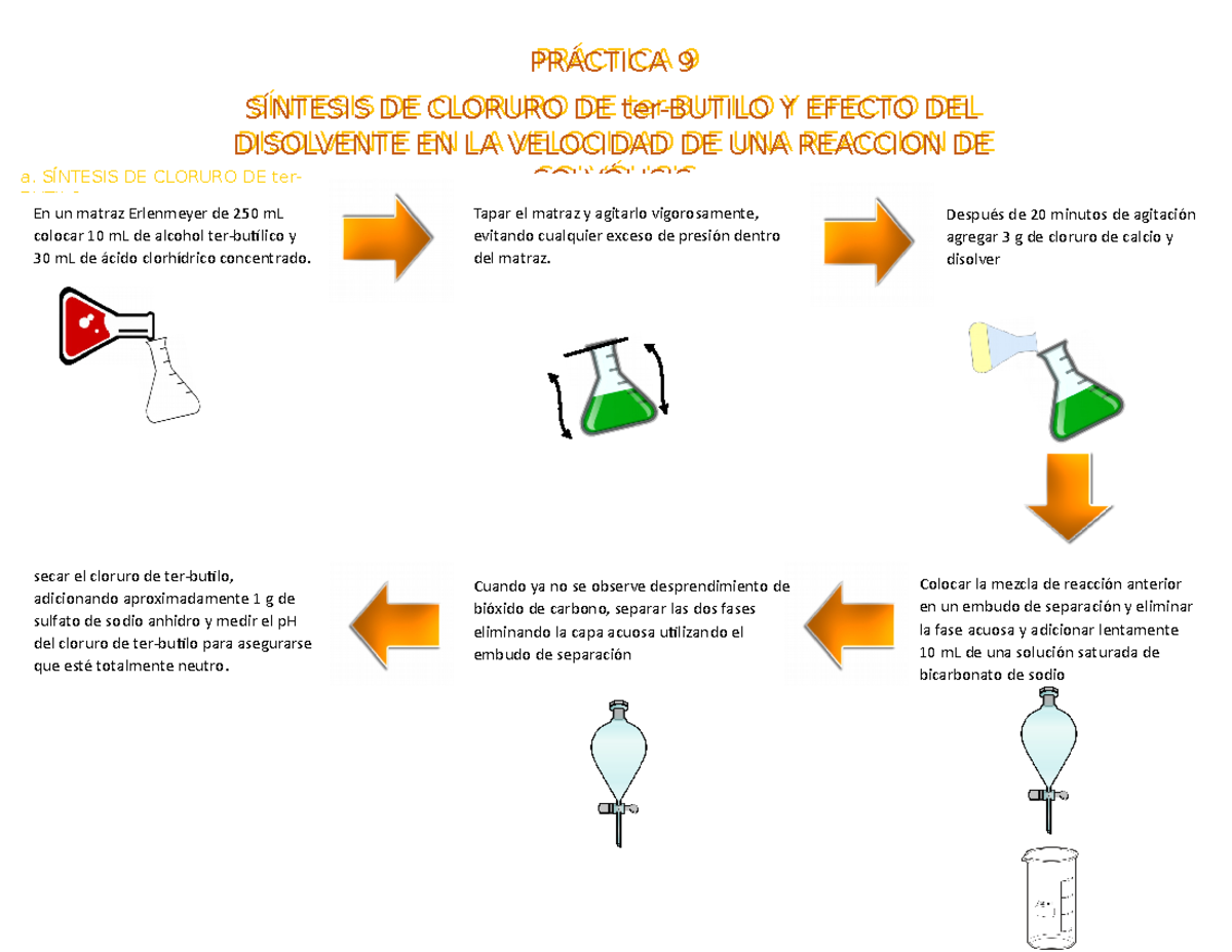 Practica 9 - a. SÍNTESIS DE CLORURO DE ter- BUTILO Tapar el matraz y ...