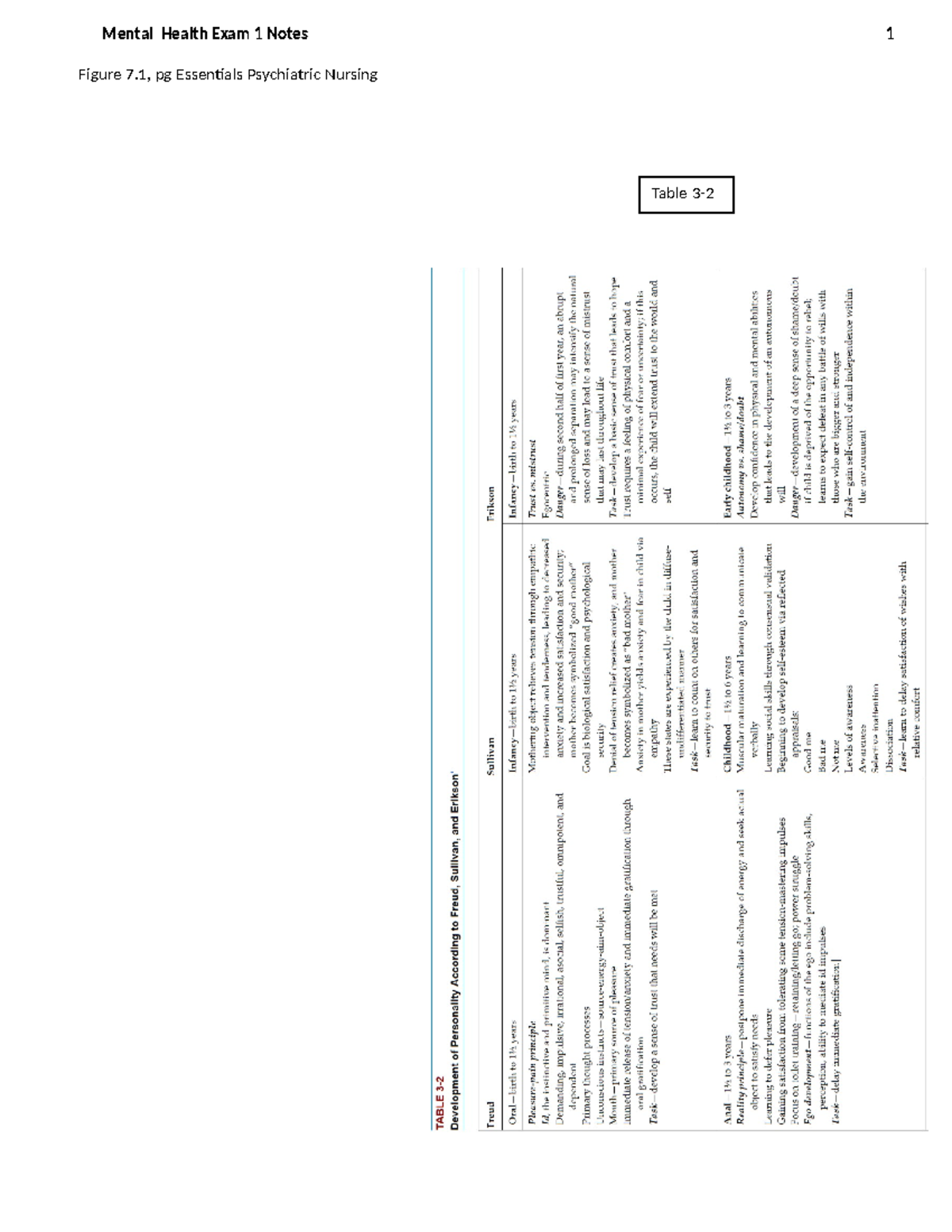 mental-health-exam-1-notes-figure-7-pg-essentials-psychiatric