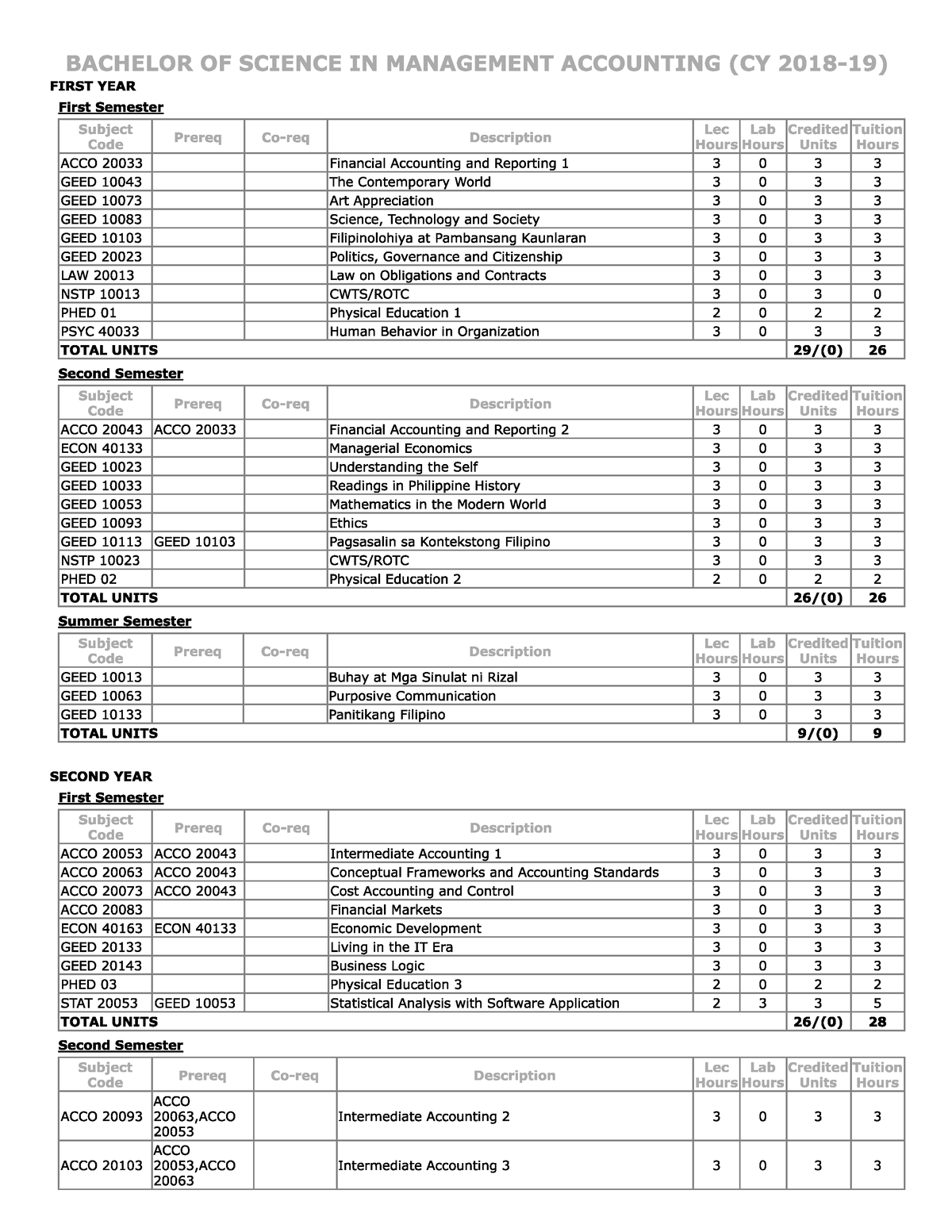 BSMA (2018 ) Curriculum - Financial Management - Studocu