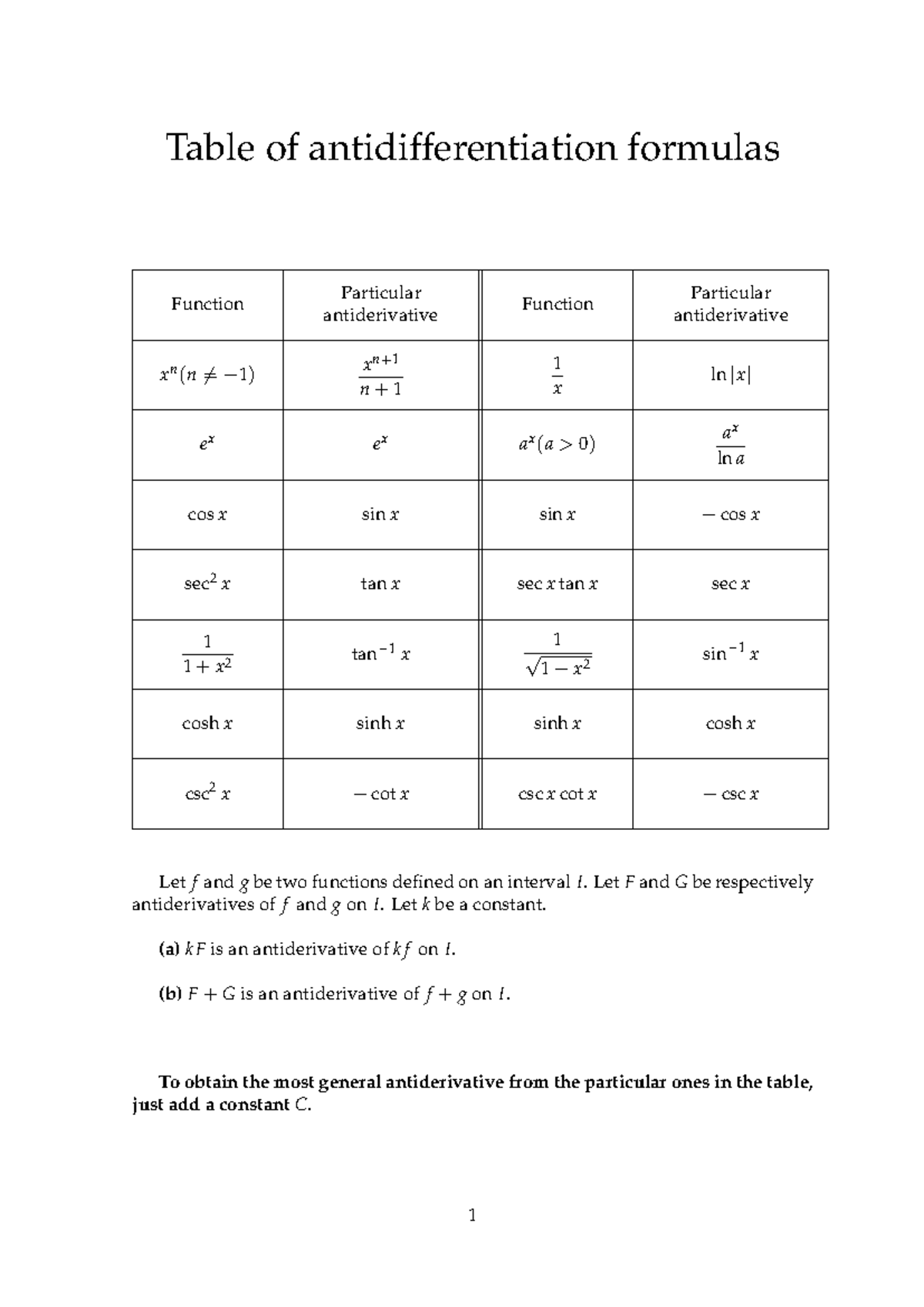 Mastering Calculus: Easily Calculate The Antiderivative Of X/3 - mro6fxw