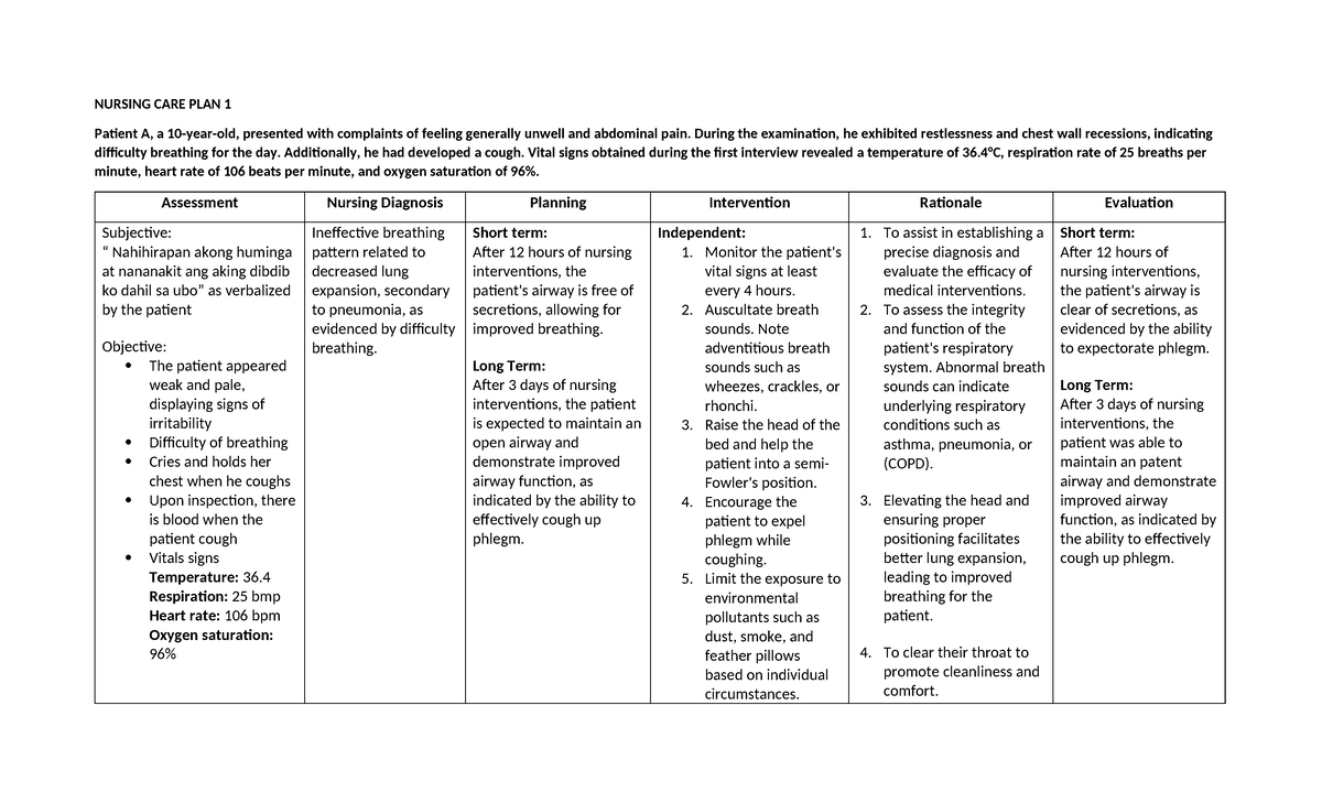 NCP - NURSING CARE PLAN - NURSING CARE PLAN 1 Patient A, a 10-year-old ...