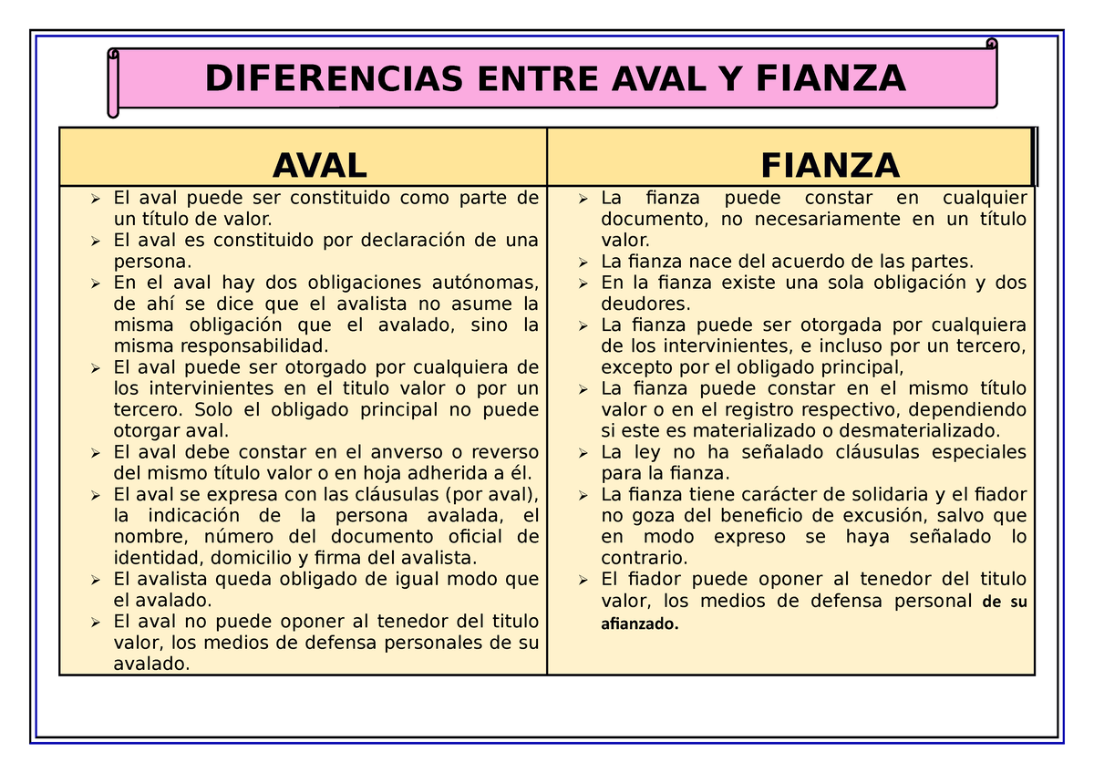 Diferencias Entre Aval Y Fianza Diferencias Entre Aval Y Fianza Aval Fianza El Aval Puede Ser 8732