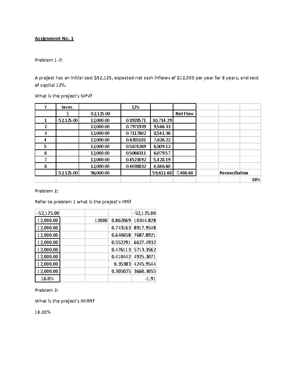 10. 1 - assignment 1 - Assignment No. 1 Problem 1-7: A project has an ...