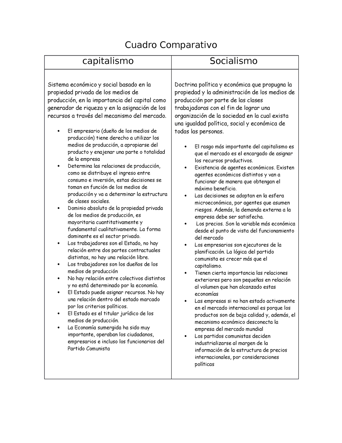 Cuadro Comparativo Aaaaaaaaaaaaaaa Cuadro Comparativo Capitalismo