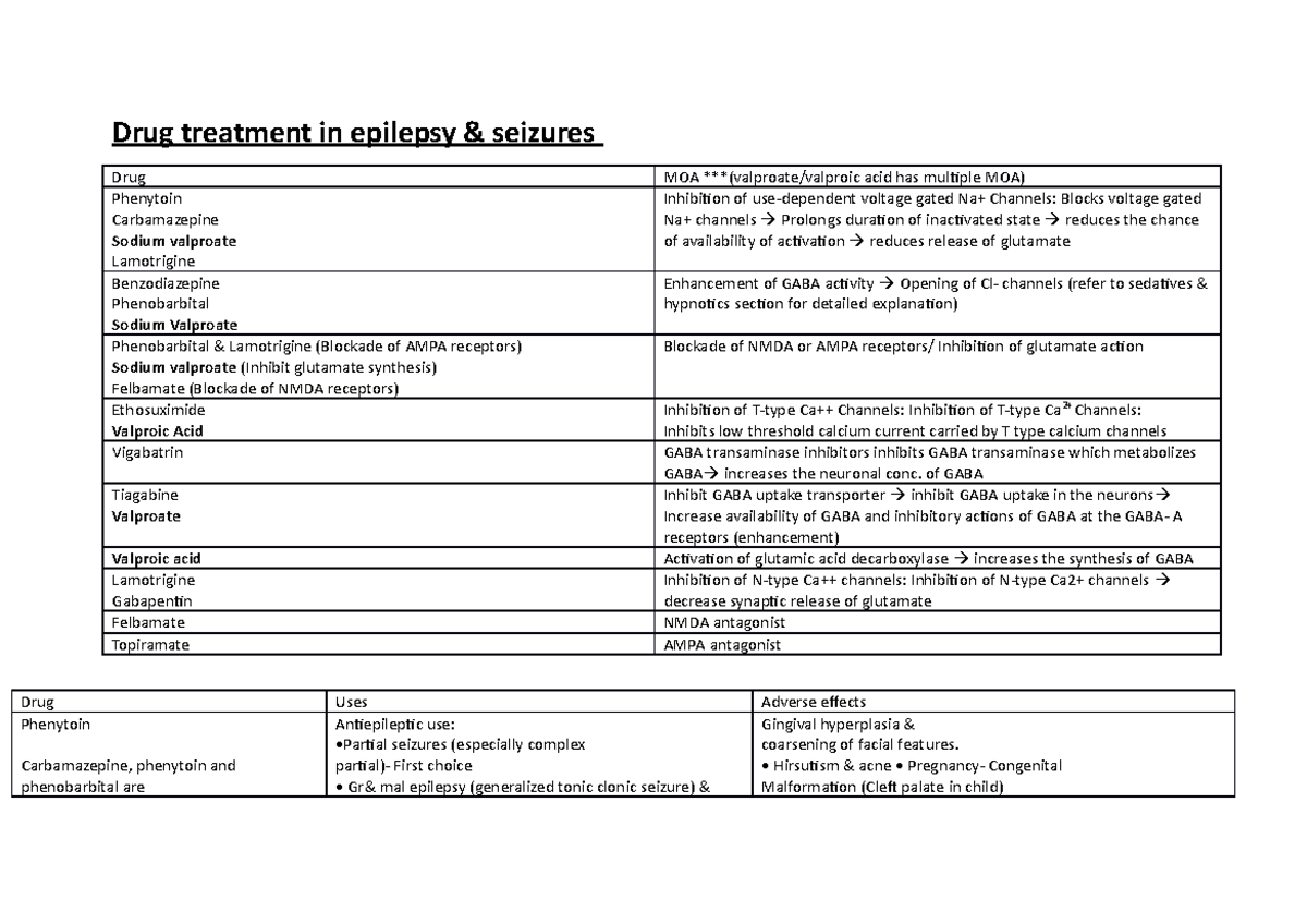 CNS drug therapy - Drug tables include name of drugs, function ...