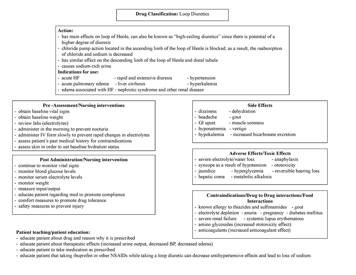 Loop Diuretic Drug Card - Patient teaching/patient education: educate ...