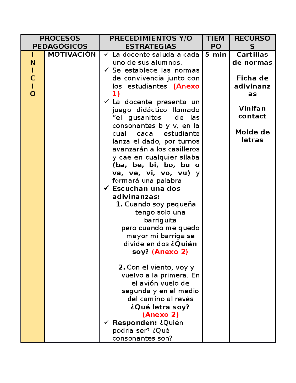 Desarrollo Sesión Momentos Pedagógicos III CICLO 2do Grado De Primaria ...